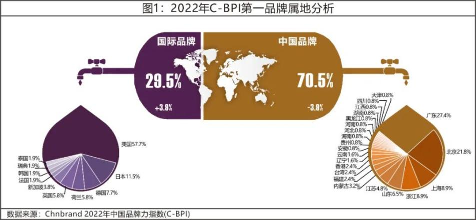 非凡国际(中国区)-官方网站